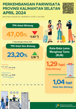 Tourism Development In South Kalimantan Province April 2024