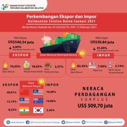 Development Export And Import South Borneo January 2021