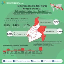 Development Of The Consumer Price Index / Inflation In South Kalimantan August 2020