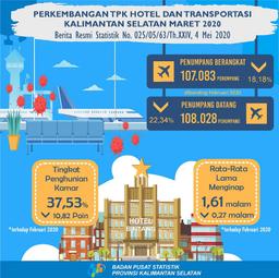 Perkembangan  TPK Hotel Dan Transportasi Kalimantan Selatan Bulan Maret 2020