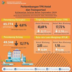 Perkembangan TPK Hotel Dan Transportasi Kalimantan Selatan Bulan September 2020