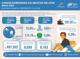 Poverty Condition Of South Kalimantan Province March 2020