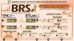 Perkembangan  Tingkat Penghunian Kamar  Hotel Dan Transportasi Kalimantan Selatan Bulan Juli 2021