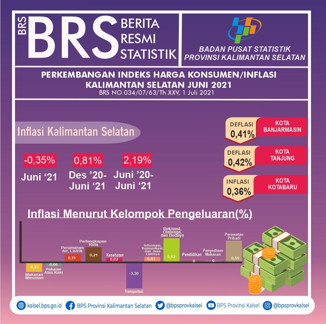 Perkembangan Indeks  Harga Konsumen Kalimantan Selatan Juni 2021