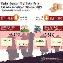 Perkembangan Nilai Tukar Petani Dan Harga Produsen Gabah Bulan Oktober 2019