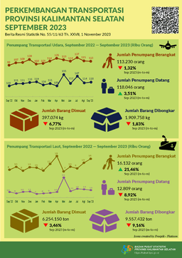 South Kalimantan Transportation Development September 2023