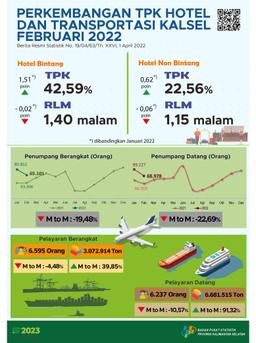 Development Of TPK Hotel And Transportation South Kalimantan February 2022