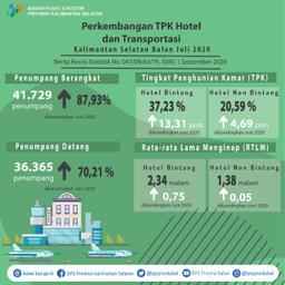 Perkembangan TPK Hotel Dan Transportasi Kalimantan Selatan Bulan Juli 2020