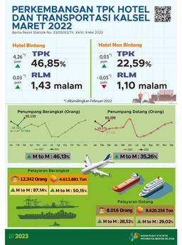 Development Of TPK Hotel And South Kalimantan Transportation March 2022