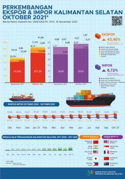 Development Export And Import South Borneo October 2021