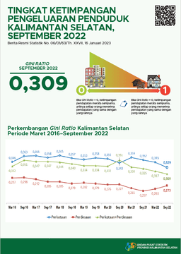 Inequality Level Population Expenditures South Kalimantan September 2022