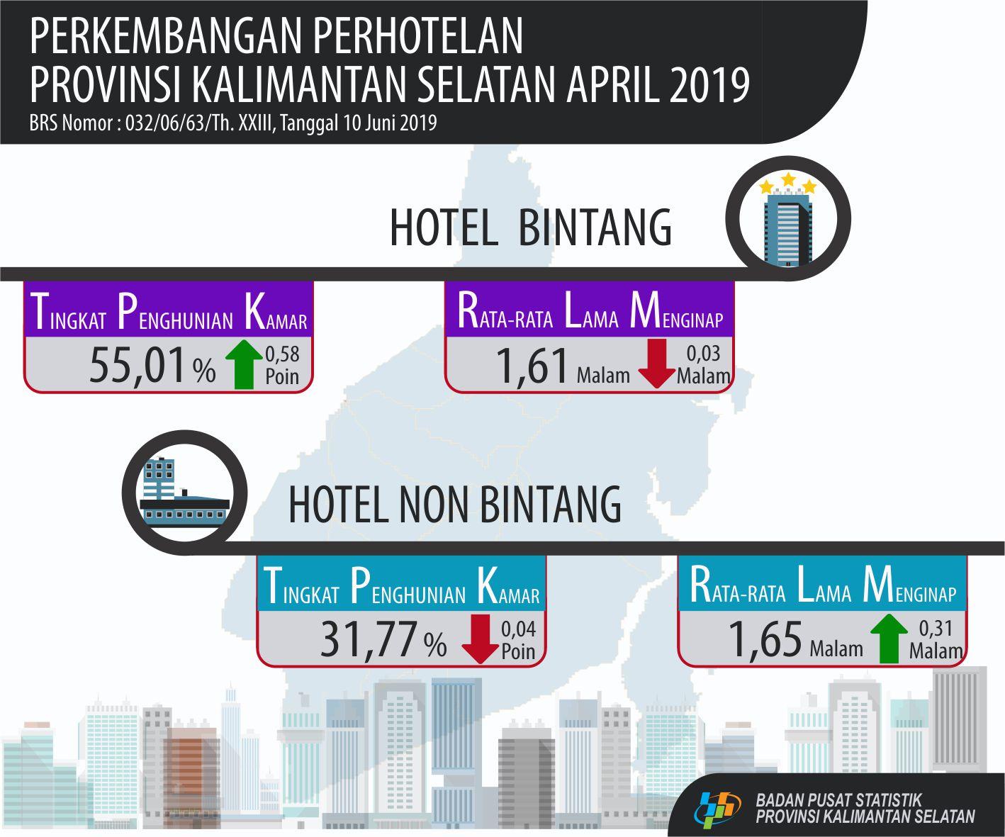 TPK hotel bintang bulan April 2019 sebesar 55,01 persen, naik 0,58 poin