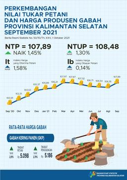 Perkembangan Nilai Tukar Petani  Dan Harga Produsen Gabah September 2021