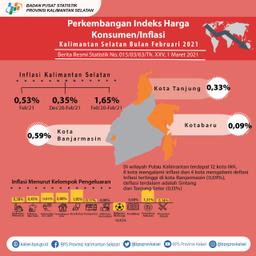 Perkembangan Indeks  Harga Konsumen/Inflasi Kalimantan Selatan Februari 2021