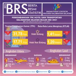 Perkembangan  TPK Hotel Dan Transportasi Kalimantan Selatan Bulan Mei 2021