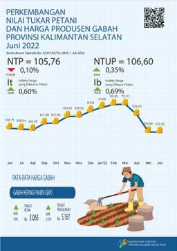 Development Of Farmers Exchange Rates And Prices Of Grain Producers June 2022