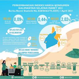 Perkembangan Indeks Harga Konsumen/Inflasi Kalimantan Selatan Maret 2021