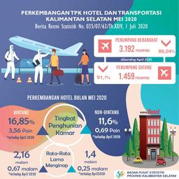 Perkembangan TPK Hotel Dan Transportasi Kalimantan Selatan Bulan Mei 2020