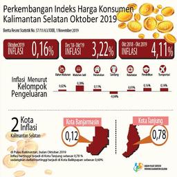 Perkembangan Indeks Harga Konsumen/Inflasi Provinsi Kalimantan Selatan Bulan Oktobertahun 2019