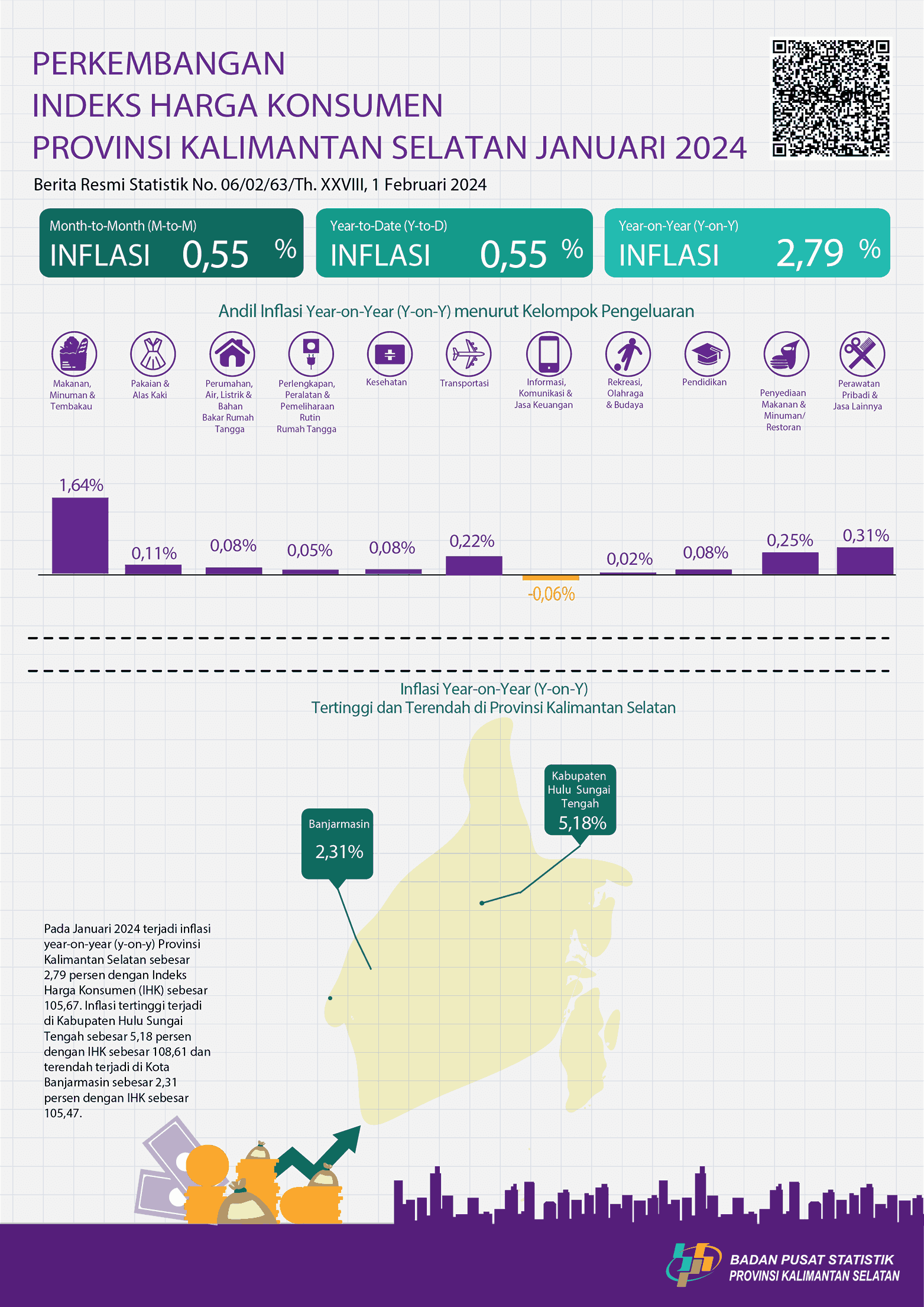 Development of the Consumer Price Index for Kalimantan Selatan Province January 2024