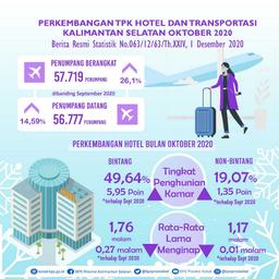 Perkembangan TPK Hotel Dan Transportasi Kalimantan Selatan Bulan Oktober 2020