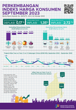 Development Of The South Kalimantan Consumer Price Index September 2023