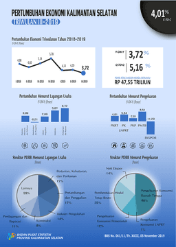 Pertumbuhan Ekonomi Kalimantan Selatan Triwulan III 2019