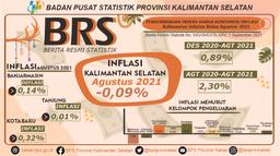 Index Progress Consumer Price South Kalimantan August 2021