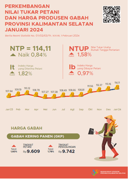 Development Of Farmer Exchange Rates And Grain Producer Prices January 2024