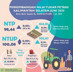 Perkembangan Nilai Tukar Petani Dan Harga Produsen Gabah Bulan Juni 2020