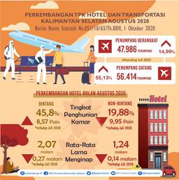 Development Of TPK Hotels And South Kalimantan Transportation In August 2020