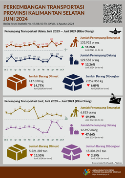 Transportation Development In South Kalimantan Province June 2024