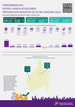 Development Of The Consumer Price Index For Kalimantan Selatan Province January 2024