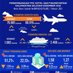 Development Of TPK Hotel And Transportation South Kalimantan December 2020