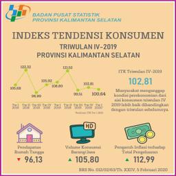 Kalimantan Selatan Province Consumer Tendency Index (ITK) Quarter IV-2019