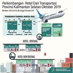 Perkembangan Tingkat Penghunian Kamar Hotel Dan Transportasi Kalimantan Selatan Bulan Oktober 2019