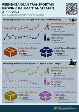 Perkembangan Transportasi Provinsi Kalimantan Selatan April 2024