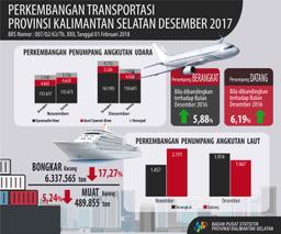 TPK Hotel Bintang Bulan Desember Tahun 2017 Sebesar 52,40 Persen, Naik 0,50 Poin.