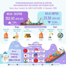 Export And Import South Kalimantan October 2020