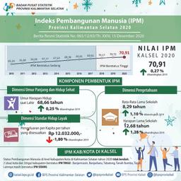 Indeks Pembangunan Manusia IPM) Provinsi Kalimantan Selatan Tahun 2020