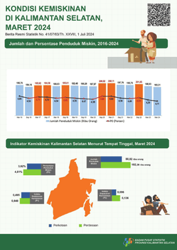 Kondisi Kemiskinan Kalimantan Selatan, Maret 2024