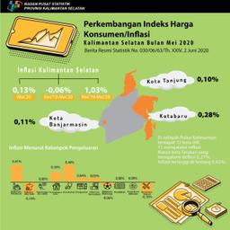 Perkembangan Indeks  Harga Konsumen/Inflasi Kalimantan Selatan Mei 2020