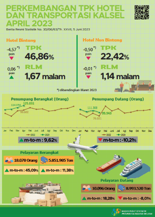 Development of TPK Hotel and South Kalimantan Transportation April 2023 