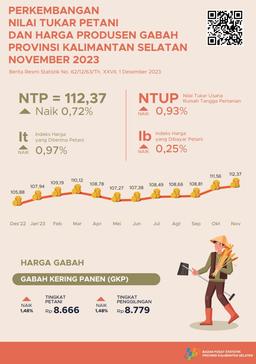 Development Of Farmer Exchange Rates And Grain Producer Prices November 2023