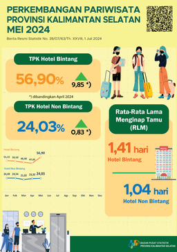 Tourism Development In South Kalimantan Province May 2024