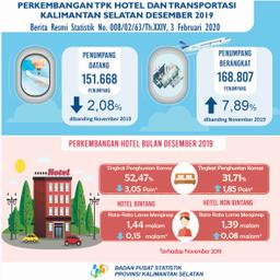 Perkembangan TPK Hotel Dan Transportasi Kalimantan Selatan Bulan Desember 2019