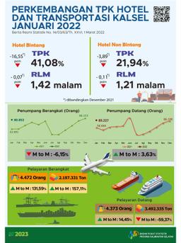 Perkembangan TPK Hotel Dan  Transportasi Kalimantan Selatan  Januari 2022