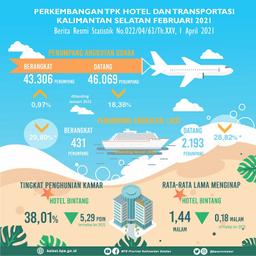 Development TPK Hotel And Transportation Kalimantan Selatan February 2021