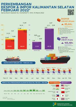 Development Of Export And Import Of South Kalimantan In February 2022