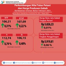 Development Of Farmer Exchange Rates And Grain Producer Prices In February 2021